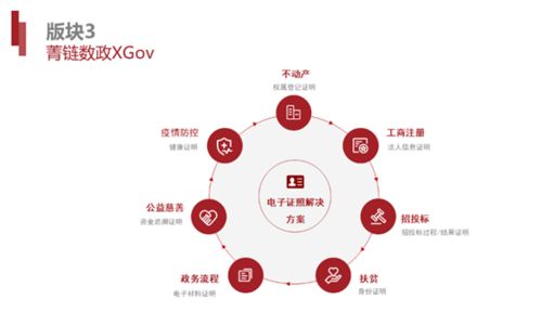 菁鏈數(shù)政xgov 成都鏈博科技以區(qū)塊鏈技術重塑政務服務新生態(tài)