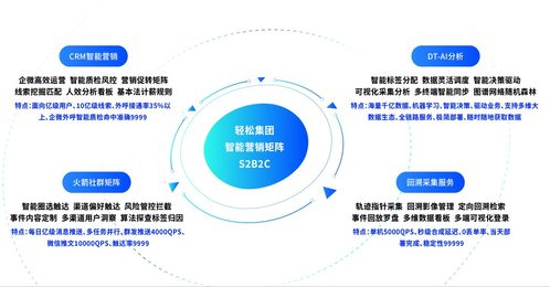 輕松集團(tuán)以技術(shù)服務(wù)驅(qū)動(dòng)家庭保障，業(yè)績(jī)?cè)鲩L(zhǎng)超150%領(lǐng)跑行業(yè)