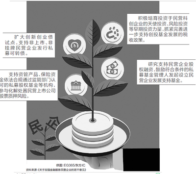 引入活水，完善稅收，優(yōu)化股權(quán)投資 構(gòu)建經(jīng)濟高質(zhì)量發(fā)展新格局