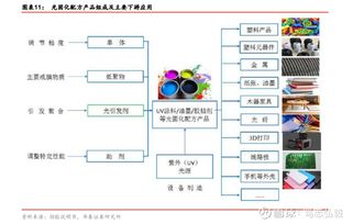 科創(chuàng)板企業(yè)股權(quán)投資探討 光引發(fā)劑龍頭久日新材與揚(yáng)帆新材（300637）的投資機(jī)遇與風(fēng)險