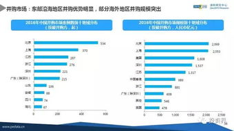 2016年中國股權投資數據首度揭曉 VC/PE手持超2萬億人民幣待投，機遇與挑戰并存